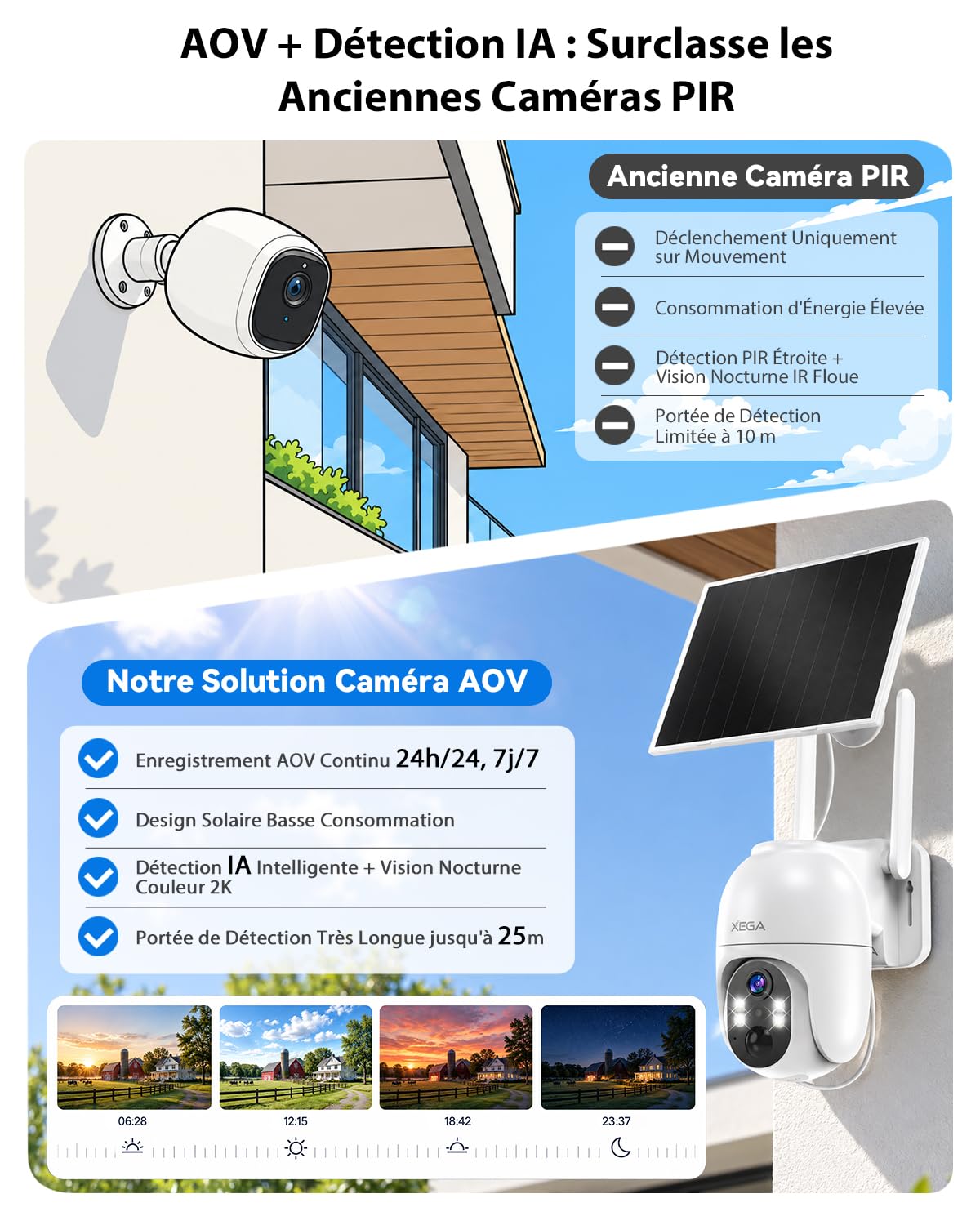 Xega 4G LTE Caméra Surveillance Solaire avec Carte SIM,Enregistrement 24h