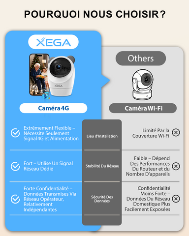 Xega 4G Caméra Surveillance Intérieur avec Carte SIM Filaire,Interieur sans WiFi,355°P 60°T,Détection de Mouvement