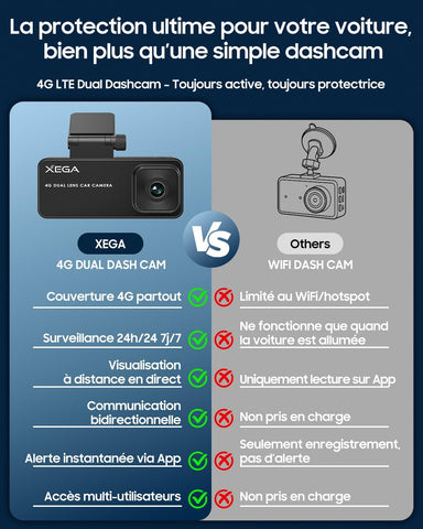 XEGA 2K 4G Dashcam Voiture avec Carte SIM, OBD Camera Voiture sans WiFi